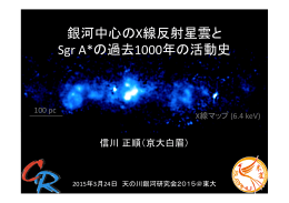 銀河中心のX線反射星雲と Sgr A*の過去1000年の活動史