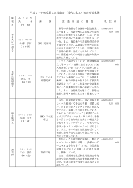 平成27年度卓越した技能者（現代の名工）被表彰者名簿