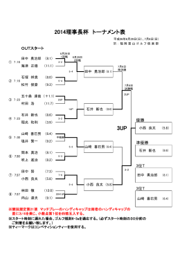 3UP 2014理事長杯 トーナメント表