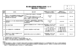 2月受付分の届出状況（先－1）（PDF:122KB）