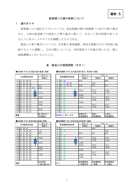 資料5 新循環バス運行事業について(PDF6390k)