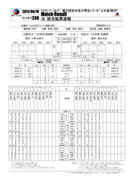 Match Result - 日本小学生バレーボール連盟