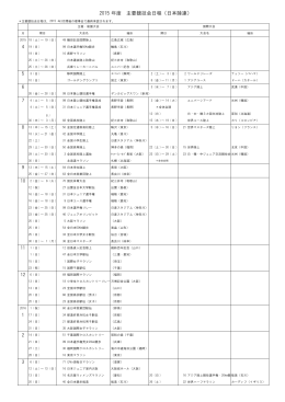 2015 年度 主要競技会日程（日本陸連）