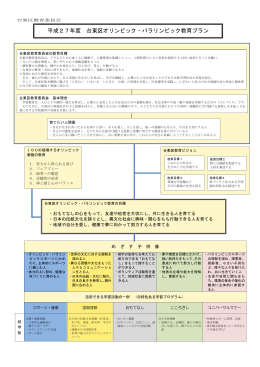 台東区オリパラ教育プラン （PDF:246KB）
