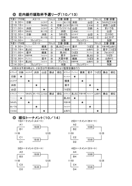 荘内銀行頭取杯予選リーグ（10／13） 順位トーナメント（10／14）
