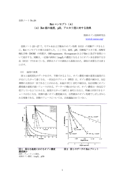 Rct コンセプト（4） （4）Rct 値の温度、pH、アルカリ度に対する効果