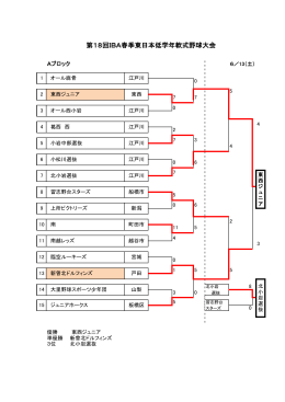 トーナメント春季東日本低学年大会