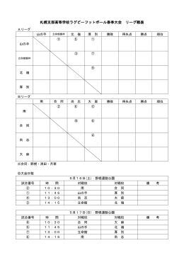 札幌支部高等学校ラグビーフットボール春季大会 リーグ戦表を掲載しま