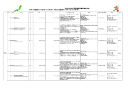 Lista de Treinamento Nikkei 2015 (Japonês)