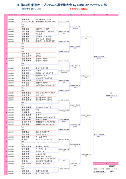 D1：第47回 東京オープンテニス選手権大会 by