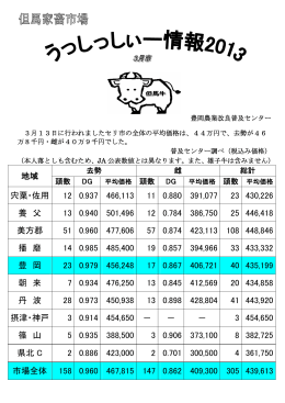 うっしっしぃー情報2013.3【但馬家畜市場情報】（PDF：355KB）