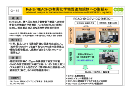2．RoHS／REACHの有害化学物質追加規制への取組み