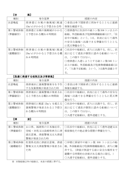 唐津港における警戒態勢の発令基準について