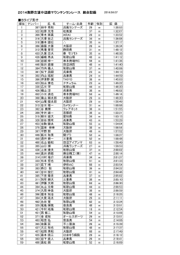 2014熊野古道中辺路マウンテンランレース 総合記録 Bタイプ男子