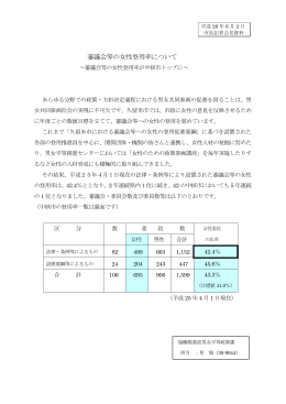 審議会等の女性登用率について