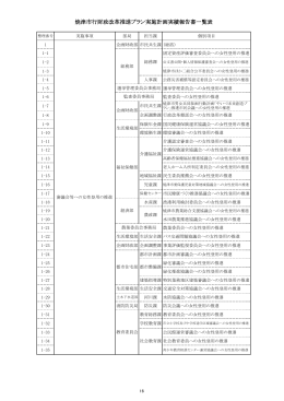 焼津市行財政改革推進プラン実施計画実績報告書一覧表