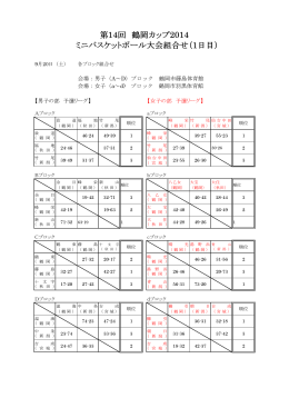鶴岡カップ2014ミニバスケットボール大会 結果