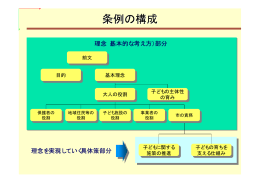 条例の構成・考え方イメージ図（PDF 69.7 KB）