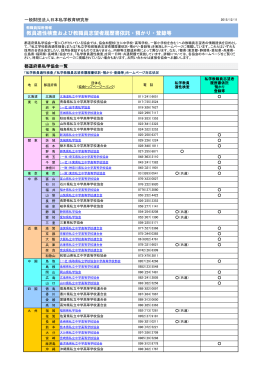 教員適性検査および教職員志望者履歴書依託・預かり・登録等