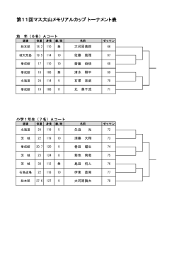 第11回マス大山メモリアルカップ トーナメント表