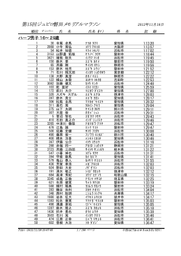 2012年 完走選手の記録 - ジュビロ磐田メモリアルマラソン 公式サイト