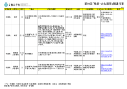 千葉県 第56回「教育・文化週間」関連行事 （PDF:717KB）