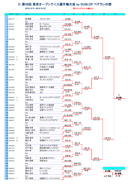 D：第48回 東京オープンテニス選手権大会 by