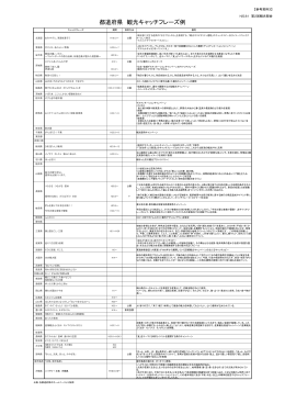 《参考3》都道府県観光キャッチフレーズ例 (PDF/118KB)