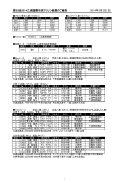 第32回2014三浦国際市民マラソン結果速報（PDF：158KB）