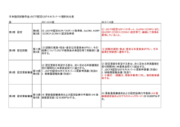 日本臨床試験学会JSCTR認定GCPエキスパート規則対比表 第3章 認定