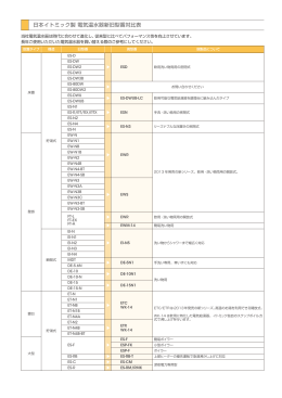 電気温水器新旧型番対比表（PDFファイル・442KB）