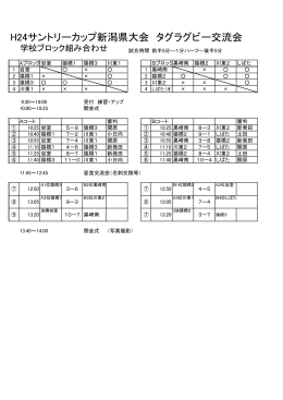 H24サントリーカップ新潟県大会 タグラグビー交流会