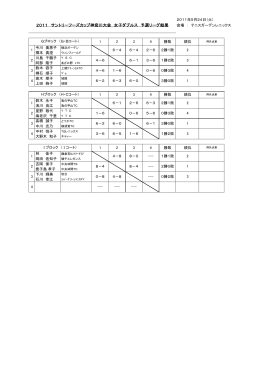 2011 サントリーフーズカップ神奈川大会 女子ダブルス 予選リーグ結果