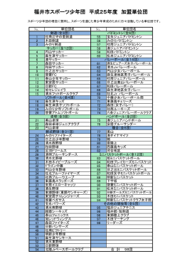 福井市スポーツ少年団 平成25年度 加盟単位団