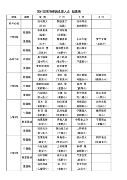 第67回高崎市民柔道大会 結果表