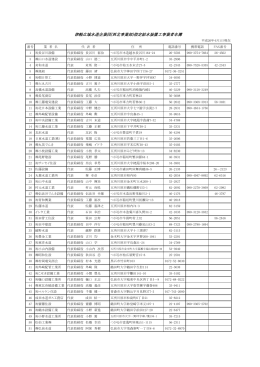 津軽広域水道企業団(西北事業部)指定給水装置工事業者名簿