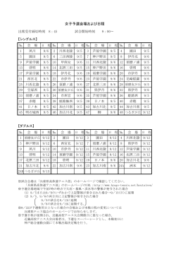 女子予選会場および日程 - 兵庫県テニス協会ジュニア委員会