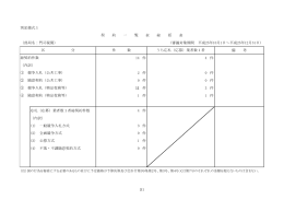 門司税関(PDF/214KB)
