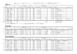 74Daijiro KID`S BIKE M・ST（混走賞典別）