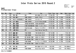 Pro. Race 2 Results