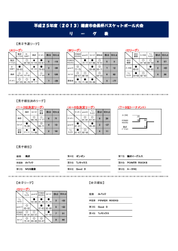 平成25年度（2013）鎌倉市会長杯バスケットボール大会 リ ー グ 表