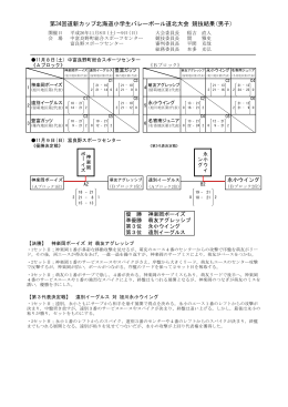 第34回道新カップ北海道小学生バレーボール道北大会 競技結果(男子)