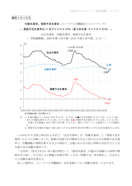 統計トピックス： 均衡失業率、需要不足失業率 （2015年11月4日掲載）