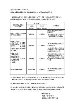 入学料 授業料 302,000円 全額免除 全額免除 ・市（区