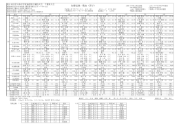 決勝記録一覧表（男子） - 千葉県小中学校体育連盟陸上競技専門部