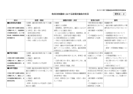 他自治体議会における政策討論会の状況 資料8－2