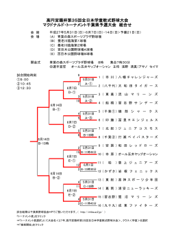 高円宮賜杯第35回全日本学童軟式野球大会 マクドナルド・トーナメント