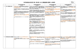 （第1期～第4期）における関連施策の整理（人材政策）