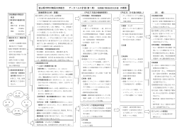 富山県市町村職員共済組合 データヘルス計画(第 1 期)