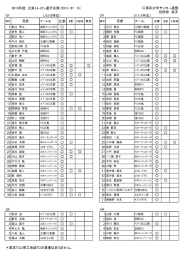 2015年度 江東トレセン選手名簿（2015．07．15） FP FP 江東 8B チーム